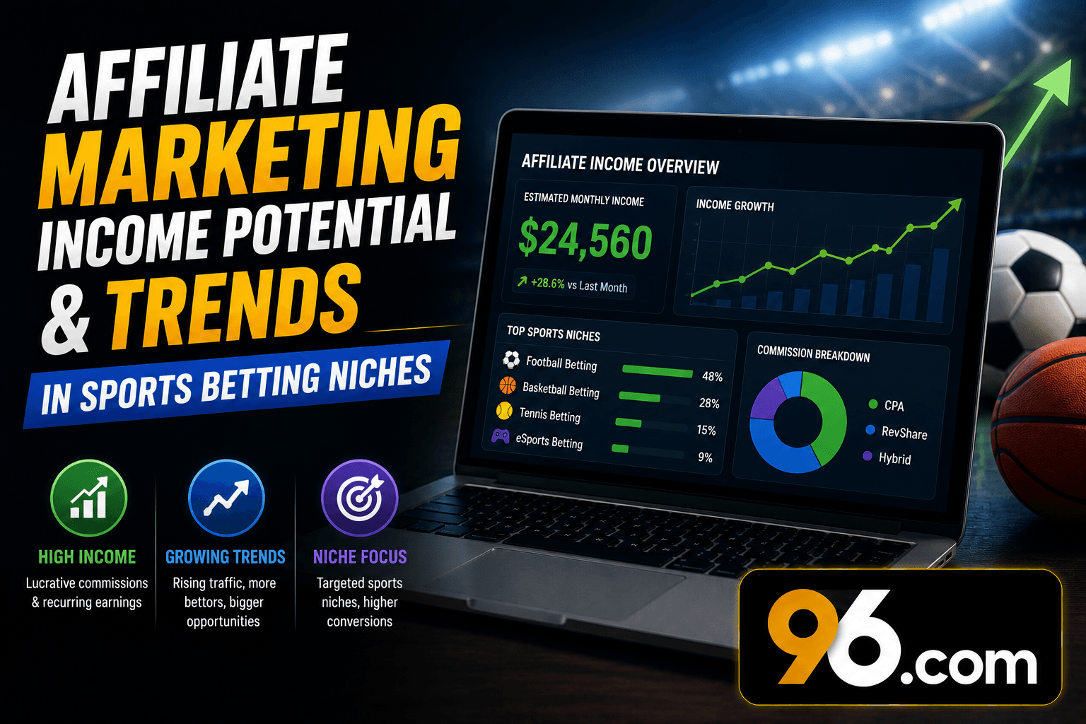 Affiliate Marketing Income Potential and Trends in Sports Betting Niches